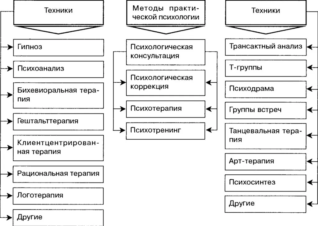 Основы психокоррекции