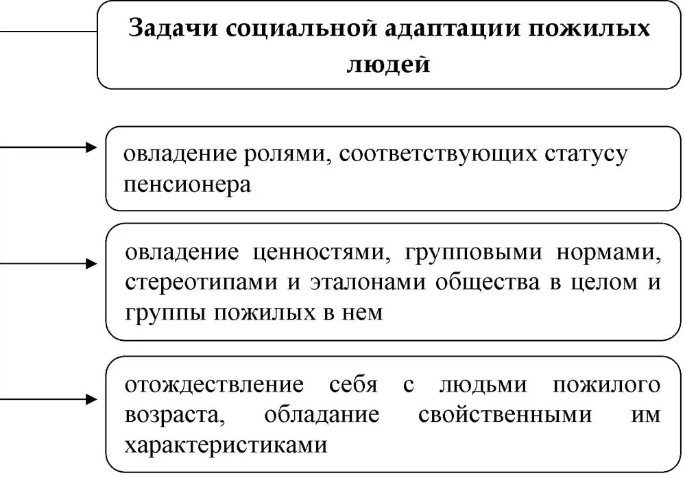 Особенности эмоциональной сферы пожилых людей