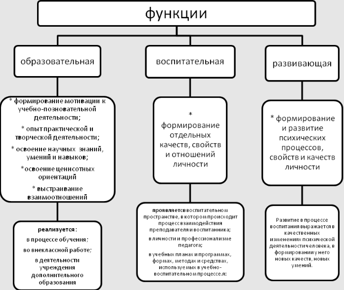 Сравнительный анализ педагогических концепций - Профессиональное самосознание педагога