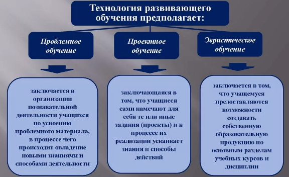Механизмы развивающего обучения - Основы развивающего обучения