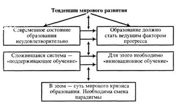 Современные тенденции развития воспитания за рубежом и в России - История развития образования за рубежом 