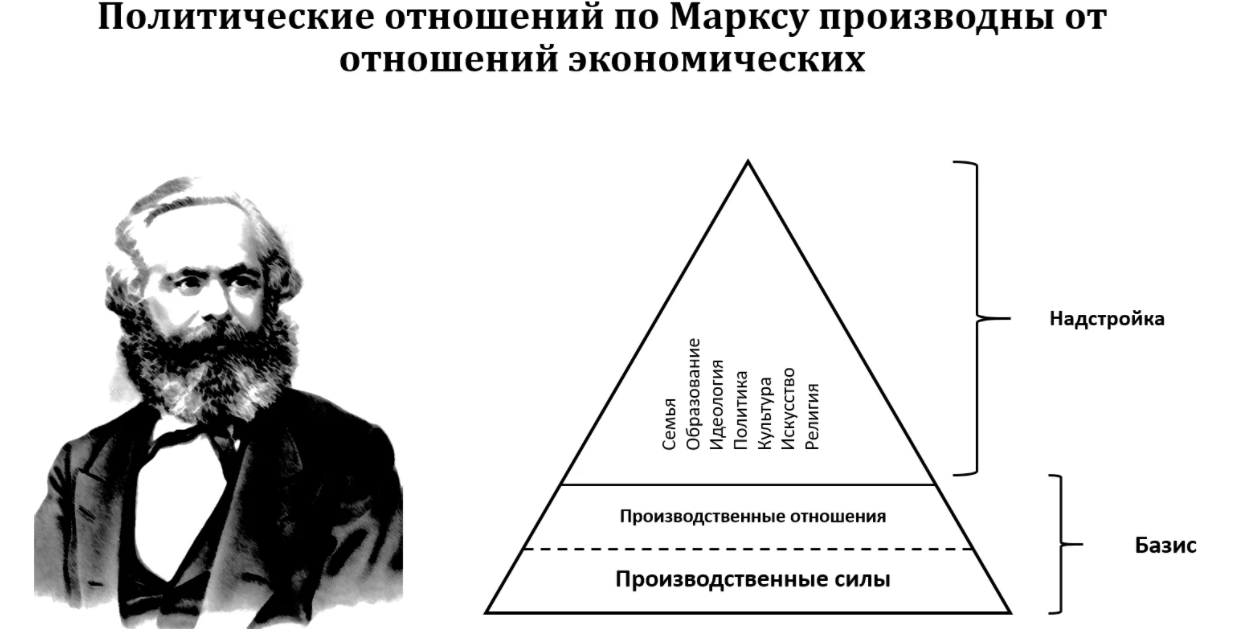 Учение об антагонизме классов в марксизме - Марксистское учение о государстве и праве