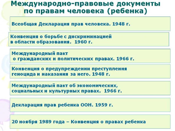 Международная конвенция по защите прав ребенка - Исторические предпосылки возникновения международно-правовой базы в области защиты прав ребенка