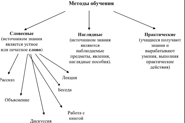 Современные подходы в организации обучения детей дошкольного возраста - Проблемы обучения и воспитания детей на основных этапах развития сурдопедагогики