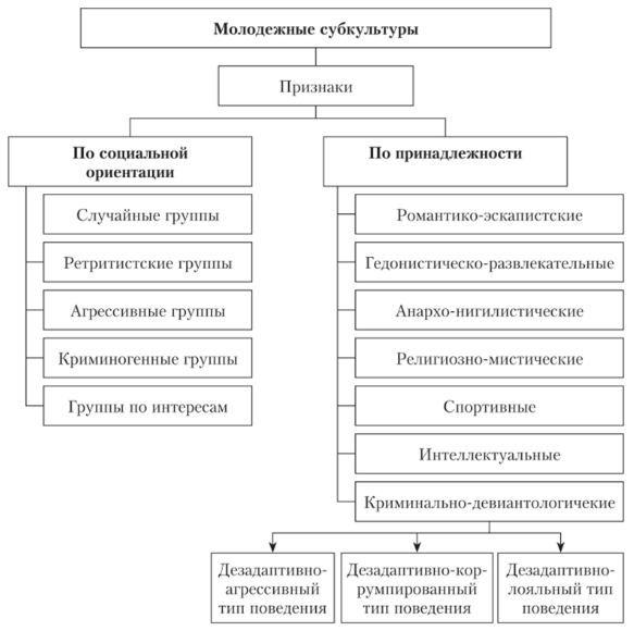 Образ взрослости у современных подростков