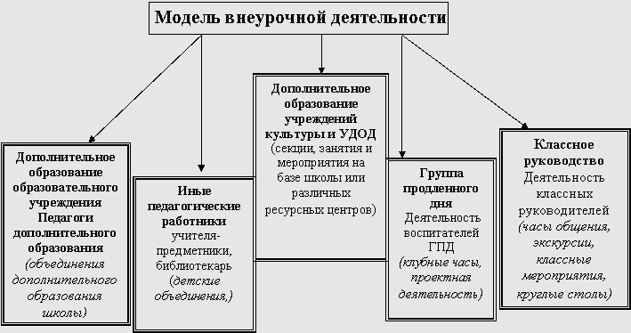 Содержание и организация внеурочных занятий для детей с умственной отсталостью по формированию знаний традиций - Сущность понятий «здоровье» и «здоровый образ жизни»
