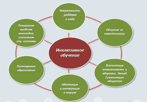 Новая реальность в образовании. Проблемы школьника и родителей -  Цели и задачи социально-психологической поддержки учащихся