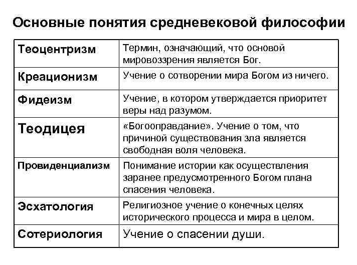 Значение библии для средневековой западной философии - Христианство в культуре Средневековья