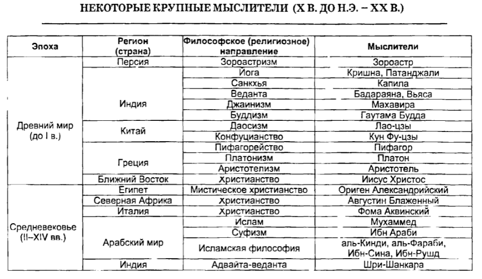 Учение о разуме. Деятельный разум в арабо-исламской философии - Проблема разума