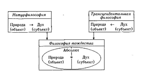 Философия откровения Шеллинга - Литературная деятельность Шеллинга