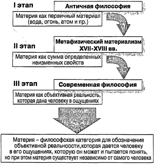 Античная философия - Античный материализм: Фалес, Гераклит, Демокрит 