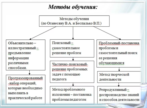 Характеристика наглядных методов обучения - Сущность понятия «методы обучения» в педагогической науке