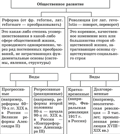 Значение управления в общественном развитии - Социальное управление: понятие, структура