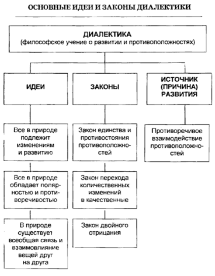 Законы диалектики - Закон перехода количественных изменений в качественные