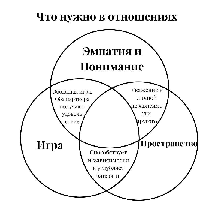 Методы личностно-ориентированной психотерапии - Современные механизмы лечебного действия психотерапии