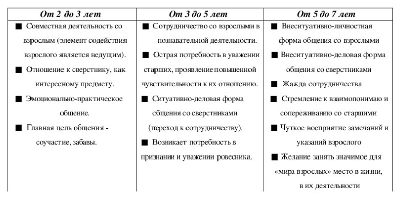 Социально-коммуникативное развитие дошкольника - Социальное развитие детей дошкольного возраста