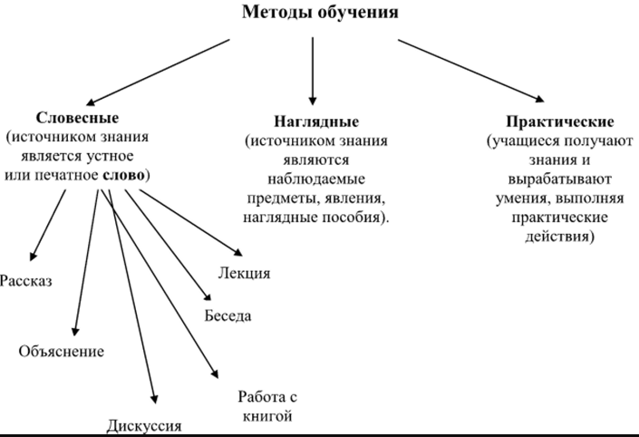 Содержание и способы математического образования младших школьников - Дидактическая игра и ее роль на уроках математики