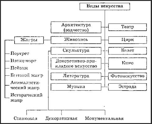 Феноменологический анализ искусства - Определение термина искусство