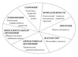 Психологические механизмы разрешения конфликтов в индивидуалистических и коллективистских культурах - Психологическое измерение культур