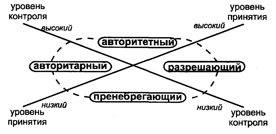 Семейная педагогика и домашнее воспитание - Современное общество и проблемы семьи 