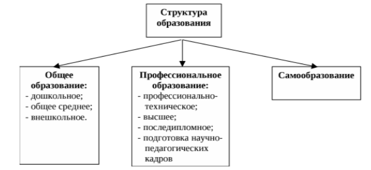 Современная система отечественного образования