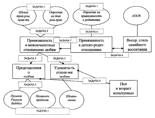 Представления о любви у подростков и юношей - Романтическая влюблённость