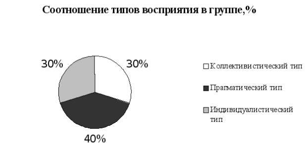 Изучение взаимосвязи индивидуальных черт личности подростка и стиля воспитания в различных социальных группах - Понятие личности