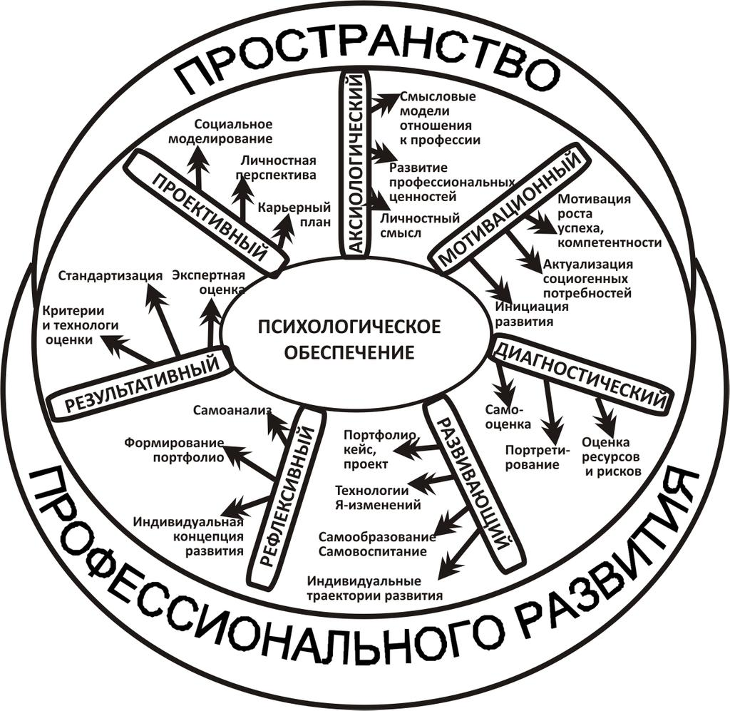 Психологические основы педагогической поддержки - Психологические основы педагогической деятельности