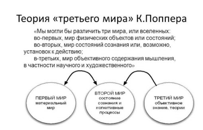 Значение К. Поппера для философии науки - Философия и методология