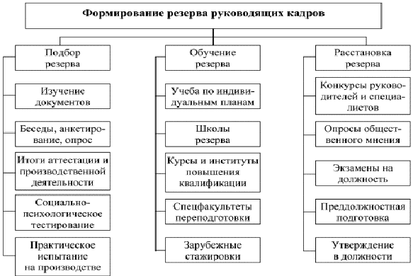 Исследование особенностей профессионального здоровья у сотрудников мчс - Изменения структуры личности при переходе от одной стадии профессионального становления к другой