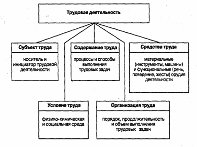 Психология профессий - Предмет, задачи и методы профпсихологии