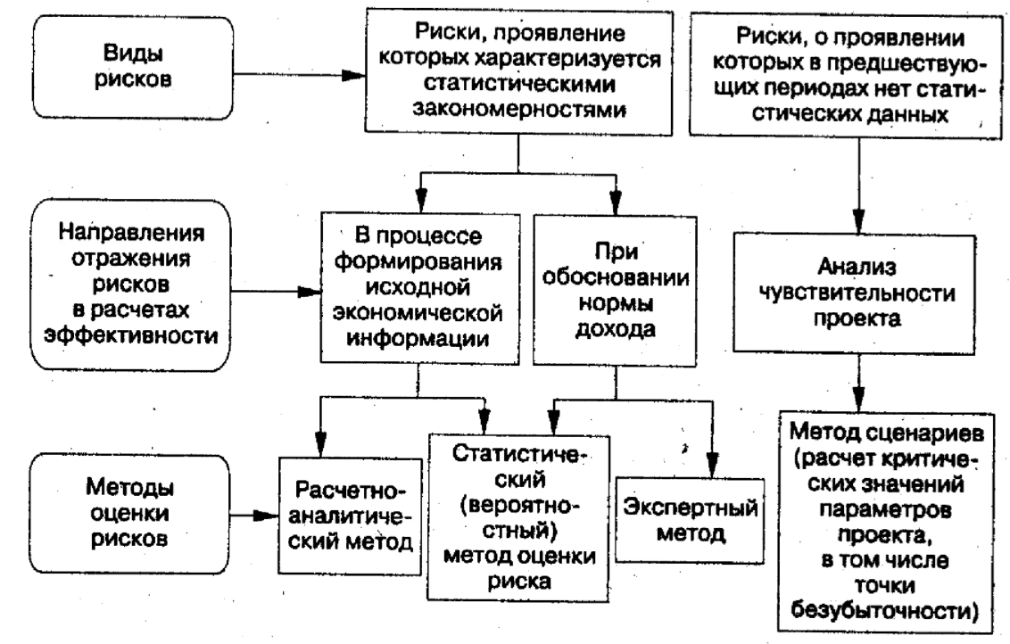 Оценка рисков контрагентов - Подходы к классификации рисков