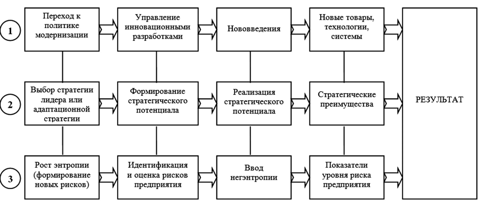 Оценка рисков инновационных проектов - Характеристика инновационного проекта