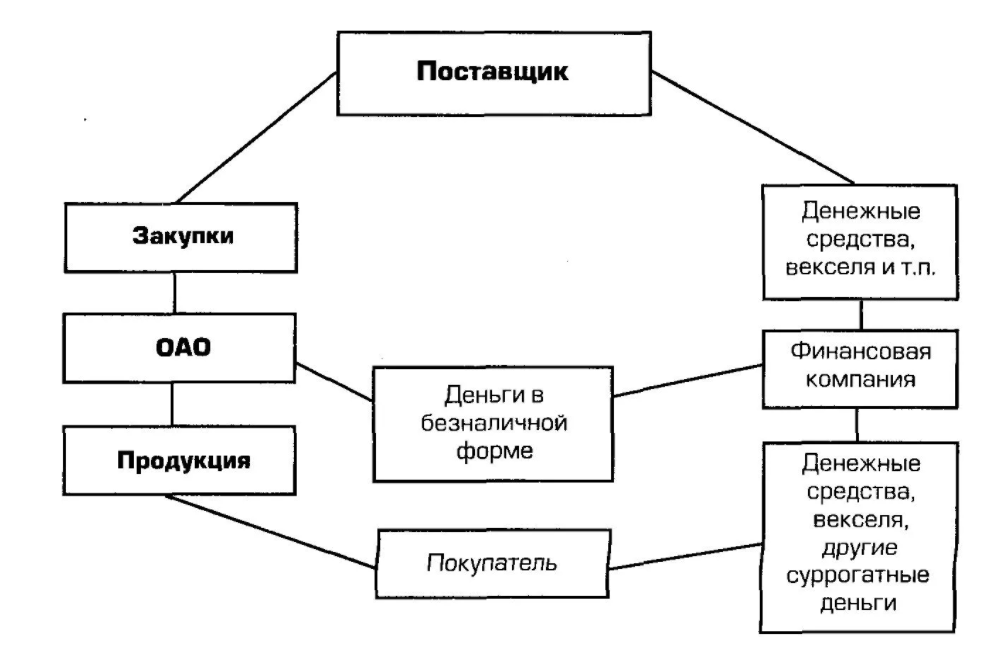 Оценка информационных рисков - Управление рисками в банковской сфере