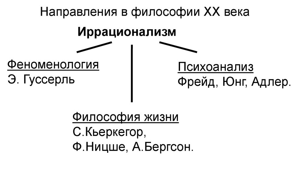 Значение философии Ницше для философии XX-XXI вв. - Философия Ф. Ницше