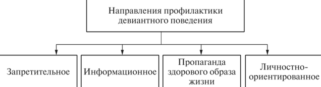 Индивидуальная программа профилактики девиантного поведения - Понятие и причины девиантного поведения