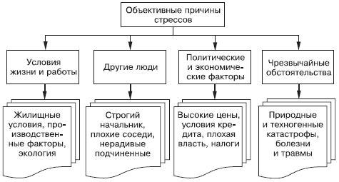 Психология стресса и методы его коррекции - Профилактика стрессовых состояний