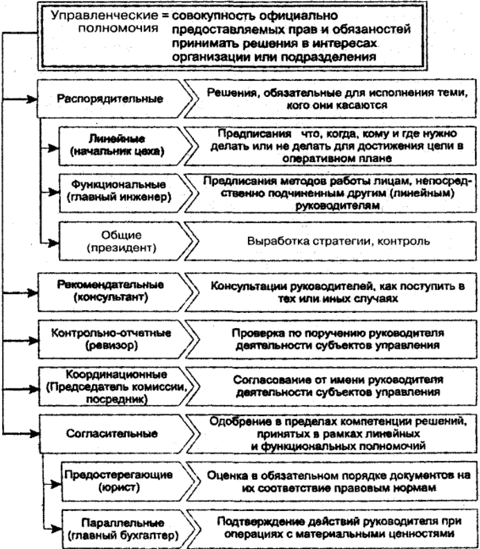 Ответственность руководителя за управленческие решения - Ответственность перед другими лицами