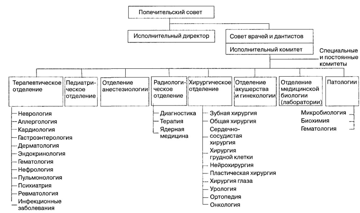 Организационная структура, литература - Организация логистической службы в компании