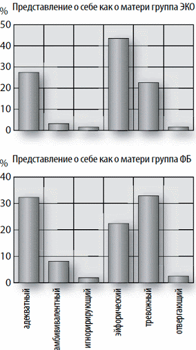 Изменение представления о себе у женщин во время беременности - Влияние беременности на эмоциональное состояние женщины