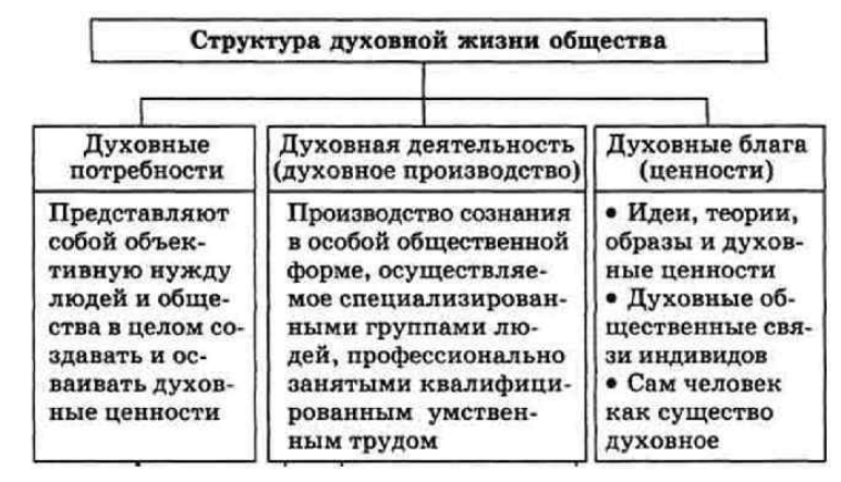 Нравственное состояние человека и социума как критерии духовности - Нравственность как путь к духовному освоению действительности