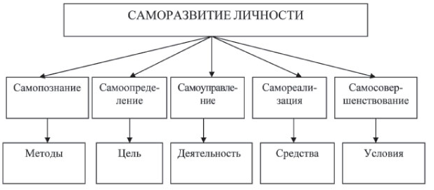 Закономерности саморазвития общества - Общество в истории