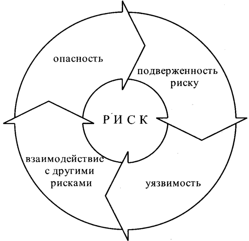 Объект риск-менеджмента - Прямой осмотр как метод идентификации риска