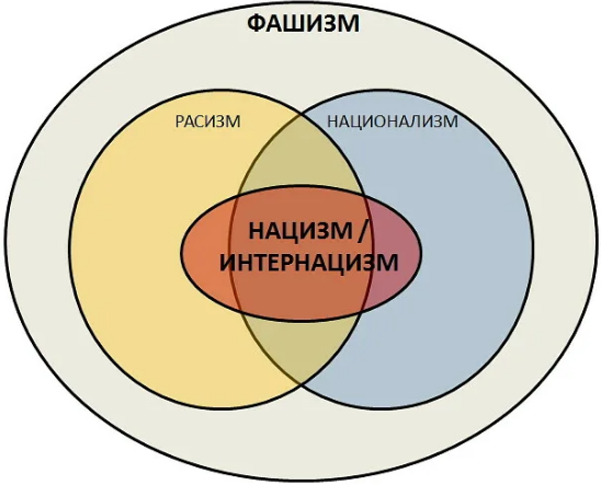 Последствия расизма и национализма для психики  - История расизма