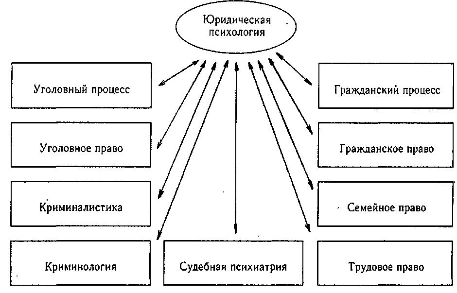 История юридической психологии в России - Ранняя история юридической психологии