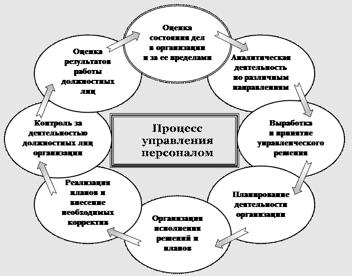 Психология менеджмента - Личность менеджера и выполняемые им роли и функции