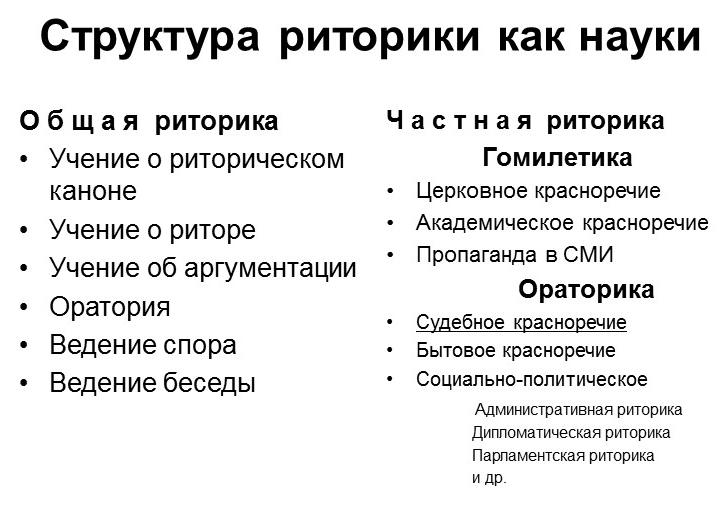 Преподавание риторики в школе