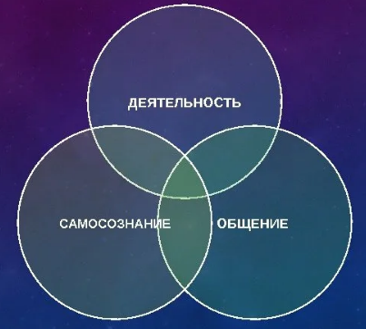 Потребность в общении - Общение как фактор социализации