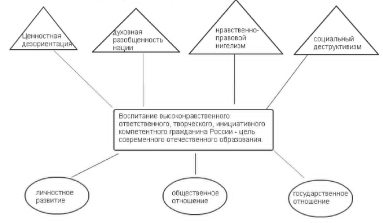 Особенности нравственного воспитания младших школьников