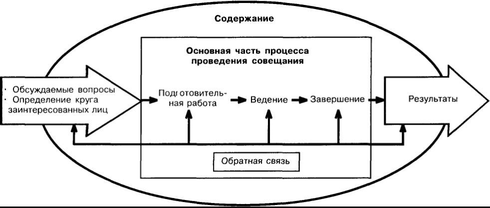 Проведение и организация конференции в компании - Особенности подготовки конференции